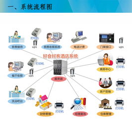我們使用過的酒店管理系統 功能、體驗與未來展望